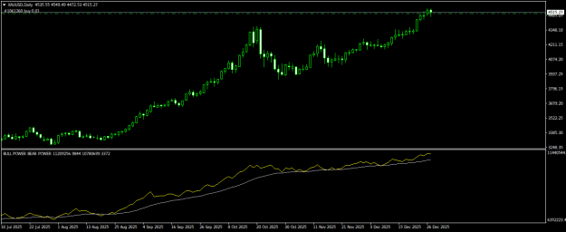 Click to Enlarge

Name: XAUUSDDaily.png
Size: 12 KB