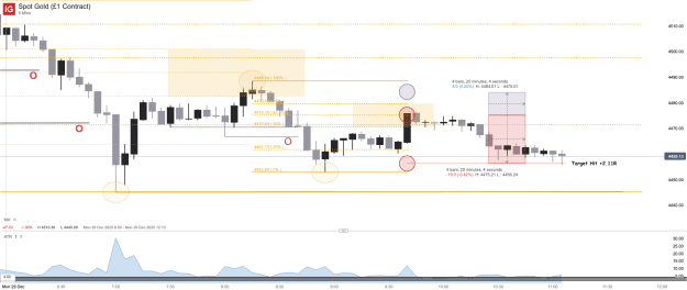 Click to Enlarge

Name: Spot Gold (£1 Contract)_20251229_11.09.png
Size: 34 KB