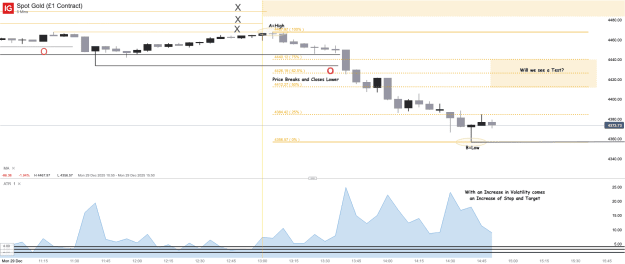 Click to Enlarge

Name: Spot Gold (£1 Contract)_20251229_14.52.png
Size: 33 KB