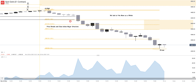 Click to Enlarge

Name: Spot Gold (£1 Contract)_20251229_15.12.png
Size: 30 KB