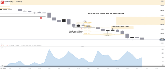 Click to Enlarge

Name: Spot Gold (£1 Contract)_20251229_15.17.png
Size: 33 KB