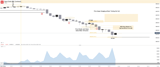 Click to Enlarge

Name: Spot Gold (£1 Contract)_20251229_15.26.png
Size: 35 KB
