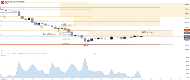 Click to Enlarge

Name: Spot Gold (£1 Contract)_20251229_16.48.png
Size: 32 KB