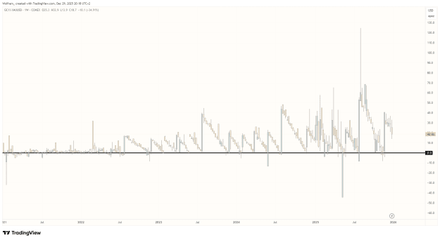 Click to Enlarge

Name: GC1!-XAUUSD_2025-12-29_19-18-42_f7757.png
Size: 28 KB