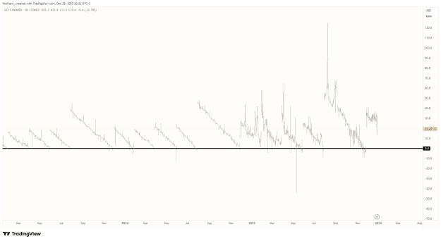 Click to Enlarge

Name: GC1!-XAUUSD_2025-12-29_19-22-42_e90c9.png
Size: 34 KB