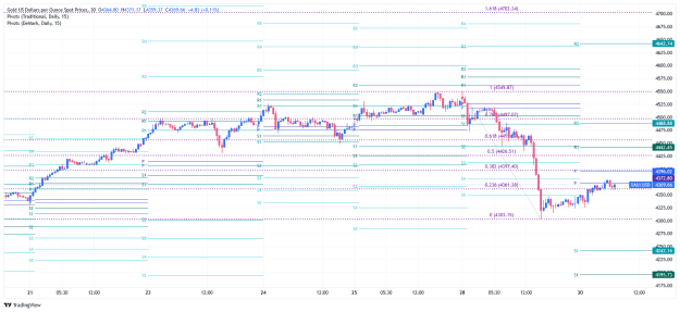 Click to Enlarge

Name: _XAU_USD_2025-12-30_m30 pp fib.png
Size: 39 KB