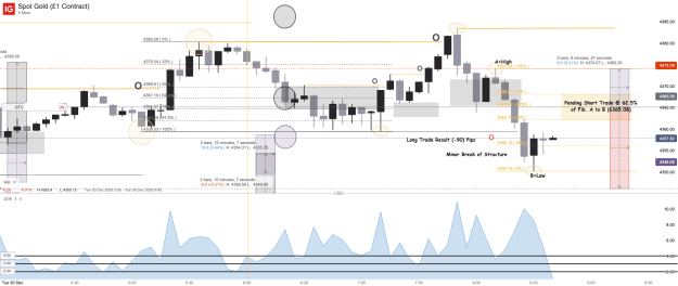 Click to Enlarge

Name: Spot Gold (£1 Contract)_20251230_08.40.png
Size: 60 KB