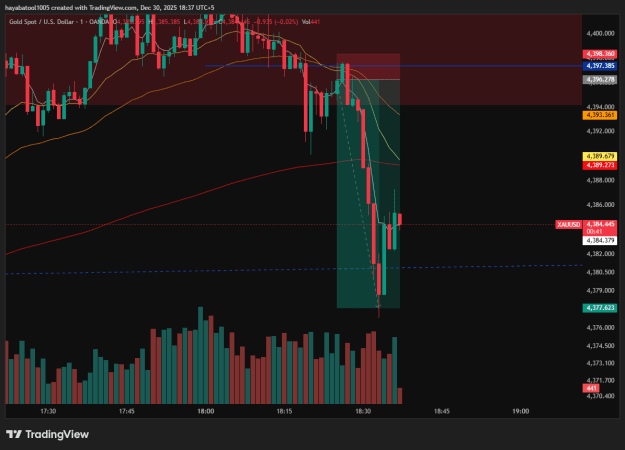 Click to Enlarge

Name: XAUUSD_2025-12-30_18-37-19.png
Size: 30 KB