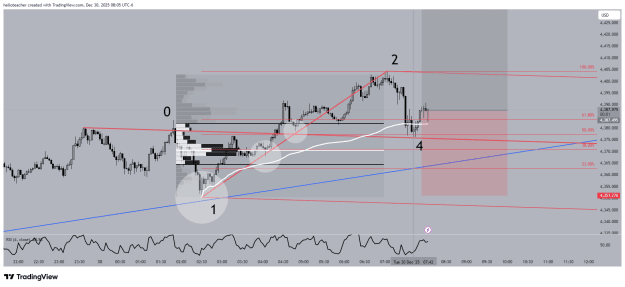 Click to Enlarge

Name: XAUUSD_2025-12-30_08-06-00.png
Size: 42 KB