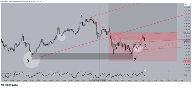 Click to Enlarge

Name: XAUUSD_2025-12-30_11-13-08.png
Size: 43 KB