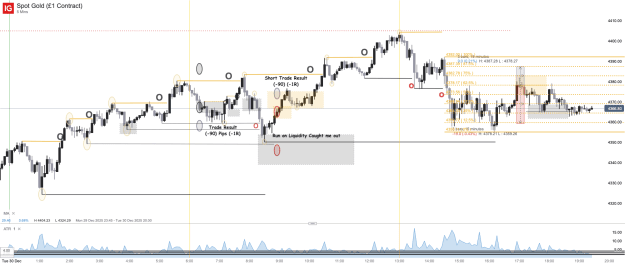 Click to Enlarge

Name: Spot Gold (£1 Contract)_20251230_19.25.png
Size: 60 KB