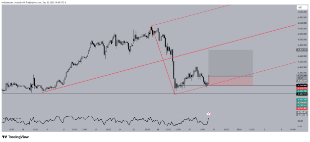 Click to Enlarge

Name: XAUUSD_2025-12-30_19-49-03.png
Size: 32 KB