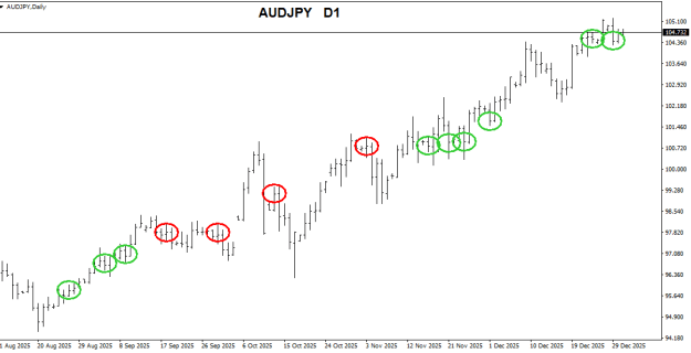 Click to Enlarge

Name: AUDJPYDaily.png
Size: 20 KB