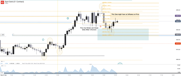 Click to Enlarge

Name: Spot Gold (£1 Contract)_20251231_15.37.png
Size: 42 KB