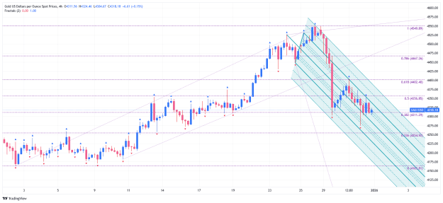 Click to Enlarge

Name: _XAU_USD_2026-01-01_h4 pitchfork aa.png
Size: 63 KB