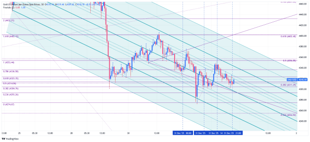 Click to Enlarge

Name: _XAU_USD_2026-01-01_m30 fib cc.png
Size: 83 KB