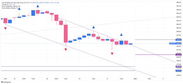 Click to Enlarge

Name: _XAU_USD_2026-01-01 h4 mpp dd.png
Size: 31 KB