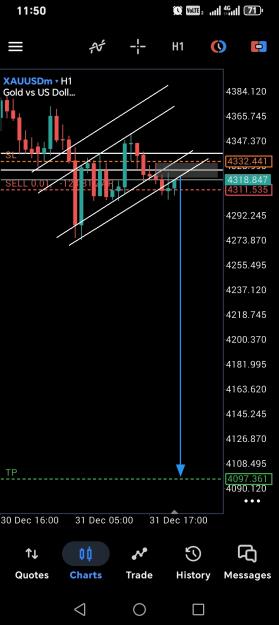Click to Enlarge

Name: Screenshot_20260101_235045_net_metaquotes_metatrader5_MainActivity.jpg
Size: 220 KB