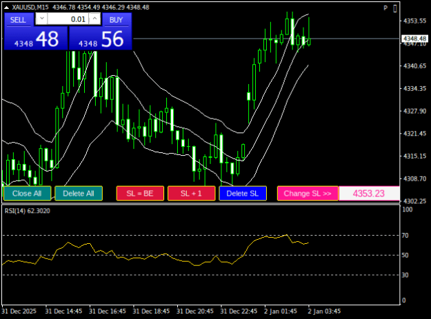 Click to Enlarge

Name: XAUUSDM15.png
Size: 14 KB