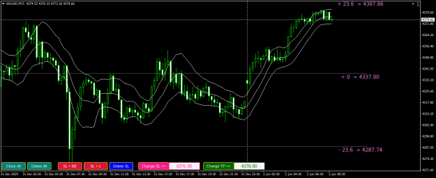 Click to Enlarge

Name: XAUUSDM15.png
Size: 22 KB