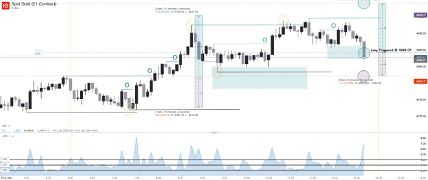 Click to Enlarge

Name: Spot Gold (£1 Contract)_20260102_12.42.png
Size: 50 KB