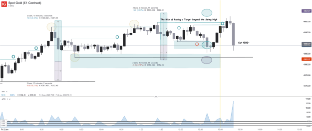 Click to Enlarge

Name: Spot Gold (£1 Contract)_20260102_13.22.png
Size: 45 KB