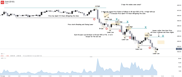 Click to Enlarge

Name: Gold ($100)_20260102_16.16.png
Size: 52 KB