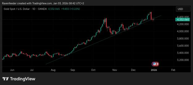 Click to Enlarge

Name: TradingView_Screenshot_1767422573073.jpg
Size: 169 KB