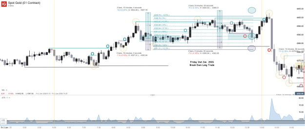 Click to Enlarge

Name: Spot Gold (£1 Contract)_20260103_10.22.png
Size: 60 KB