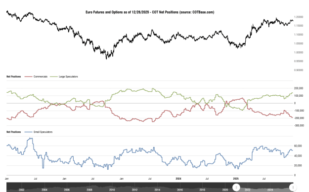 Click to Enlarge

Name: cotbase-euro-futures-and-options-cot-net-positions.png
Size: 30 KB