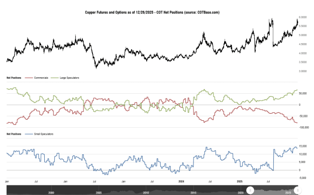 Click to Enlarge

Name: cotbase-copper-futures-and-options-cot-net-positions.png
Size: 33 KB