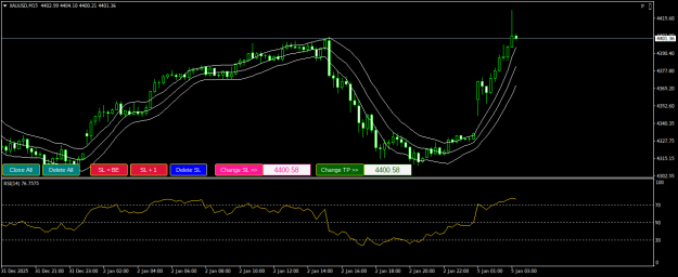Click to Enlarge

Name: XAUUSDM15.png
Size: 18 KB