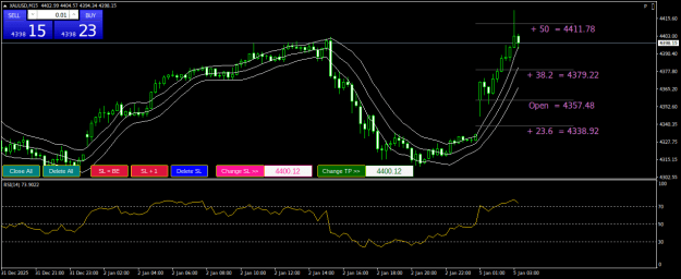 Click to Enlarge

Name: XAUUSDM15.png
Size: 23 KB