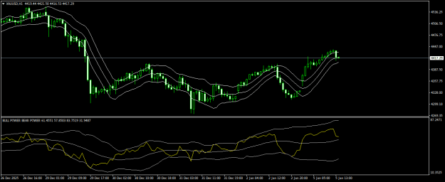 Click to Enlarge

Name: XAUUSDH1.png
Size: 17 KB