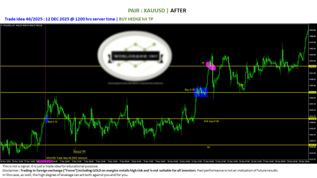 Click to Enlarge

Name: 20251128 - Signal46-25 updated BUY HEDGE TP 20251212.png
Size: 67 KB