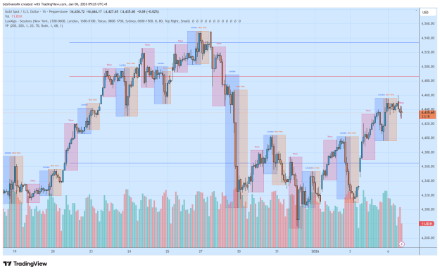 Click to Enlarge

Name: XAUUSD_2026-01-06_09-26-43.png
Size: 43 KB