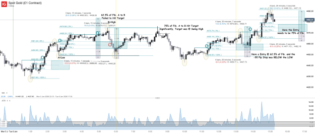 Click to Enlarge

Name: Spot Gold (£1 Contract)_20260106_15.15.png
Size: 83 KB