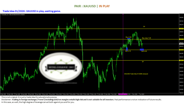 Click to Enlarge

Name: 20260105 - Signal01-2026 update in play 01.png
Size: 63 KB