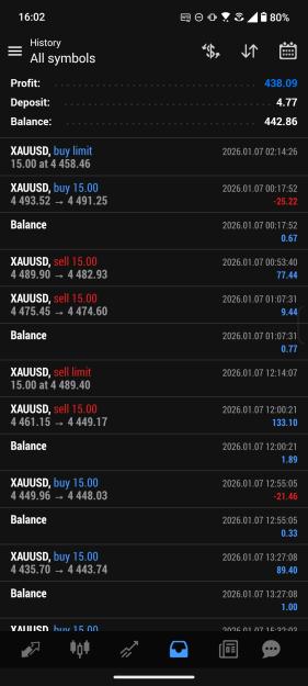 Click to Enlarge

Name: Screenshot_20260107-160241_MetaTrader_4.jpg
Size: 444 KB