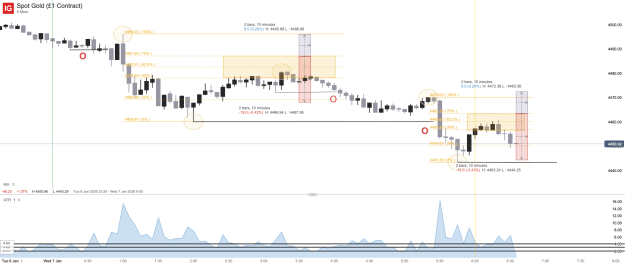 Click to Enlarge

Name: Spot Gold (£1 Contract)_20260107_06.35.png
Size: 43 KB