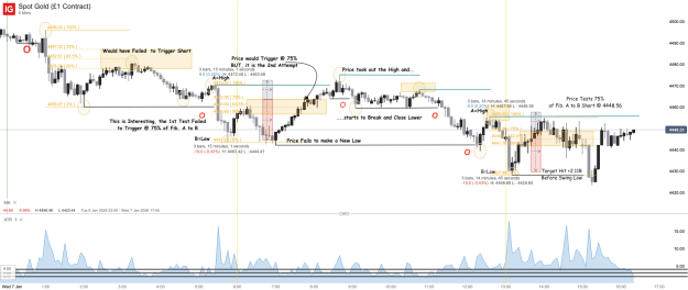 Click to Enlarge

Name: Spot Gold (£1 Contract)_20260107_16.20.png
Size: 78 KB
