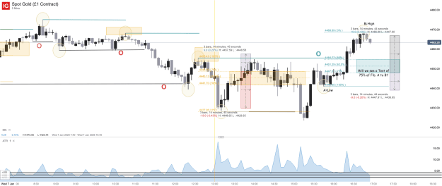 Click to Enlarge

Name: Spot Gold (£1 Contract)_20260107_16.57.png
Size: 53 KB