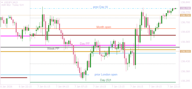 Click to Enlarge

Name: USDJPYM15    a tight ADR day.png
Size: 11 KB