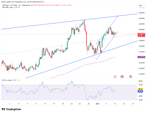 Click to Enlarge

Name: gold-prices-soften-toward-4440-5151.png
Size: 65 KB