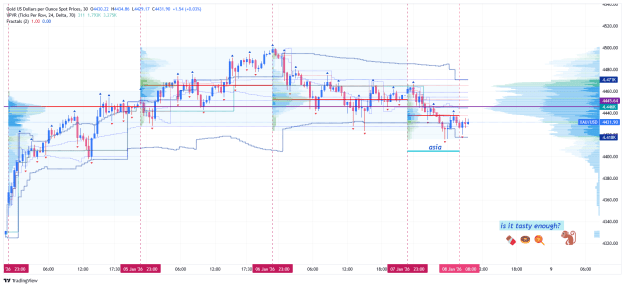 Click to Enlarge

Name: _XAU_USD_2026-01-08 m30 gap.png
Size: 49 KB