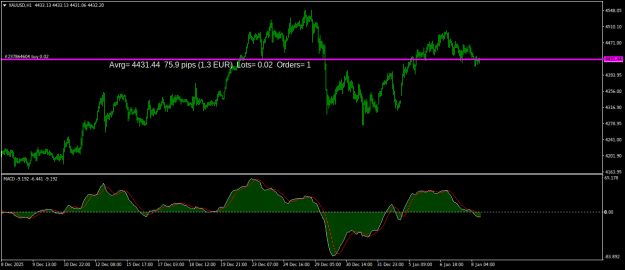 Click to Enlarge

Name: XAUUSDH1.png
Size: 17 KB