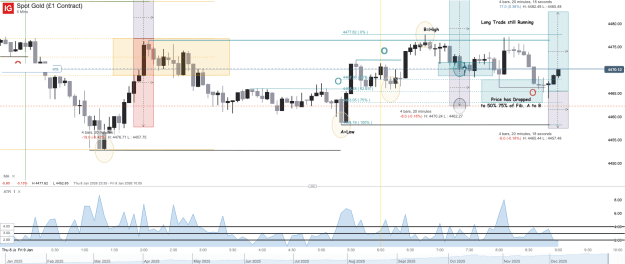 Click to Enlarge

Name: Spot Gold (£1 Contract)_20260109_09.01.png
Size: 63 KB