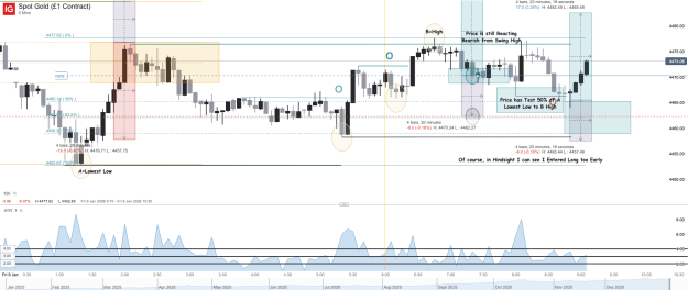 Click to Enlarge

Name: Spot Gold (£1 Contract)_20260109_09.07.png
Size: 64 KB