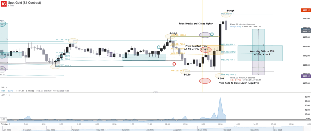 Click to Enlarge

Name: Spot Gold (£1 Contract)_20260109_13.41.png
Size: 59 KB