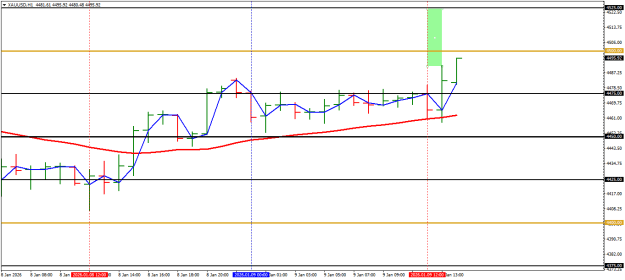 Click to Enlarge

Name: A XAUUSDH1.png
Size: 14 KB